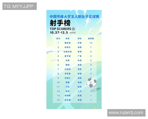 贵州足球十佳球星名单揭晓 本土球员表现引关注